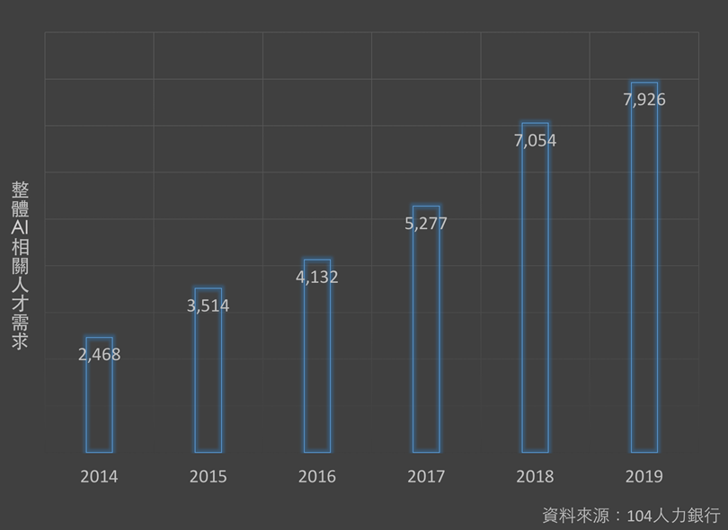 「AI旋風吹進大學，究竟在夯什麼？」_03