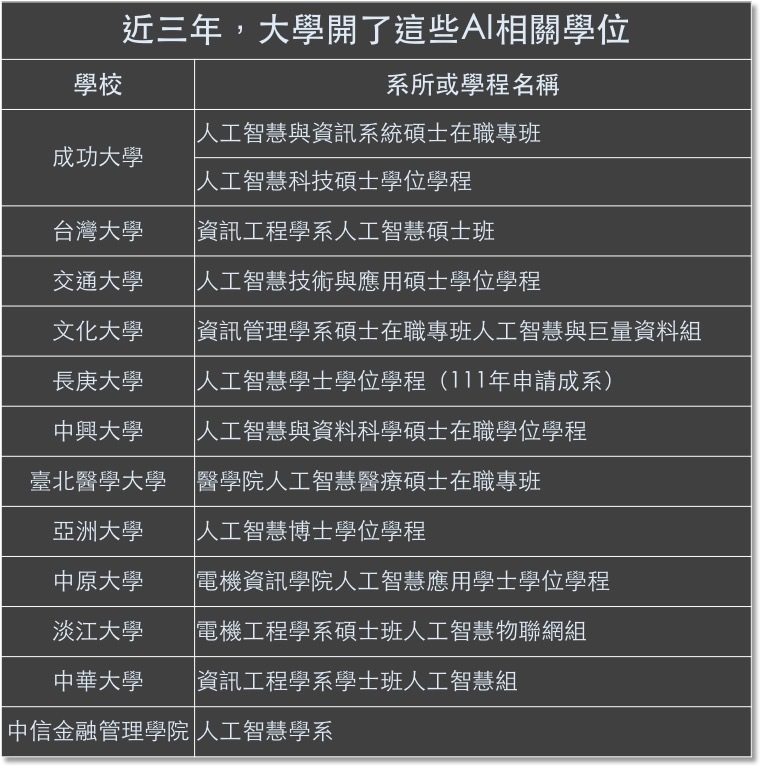 「AI旋風吹進大學，究竟在夯什麼？」_02